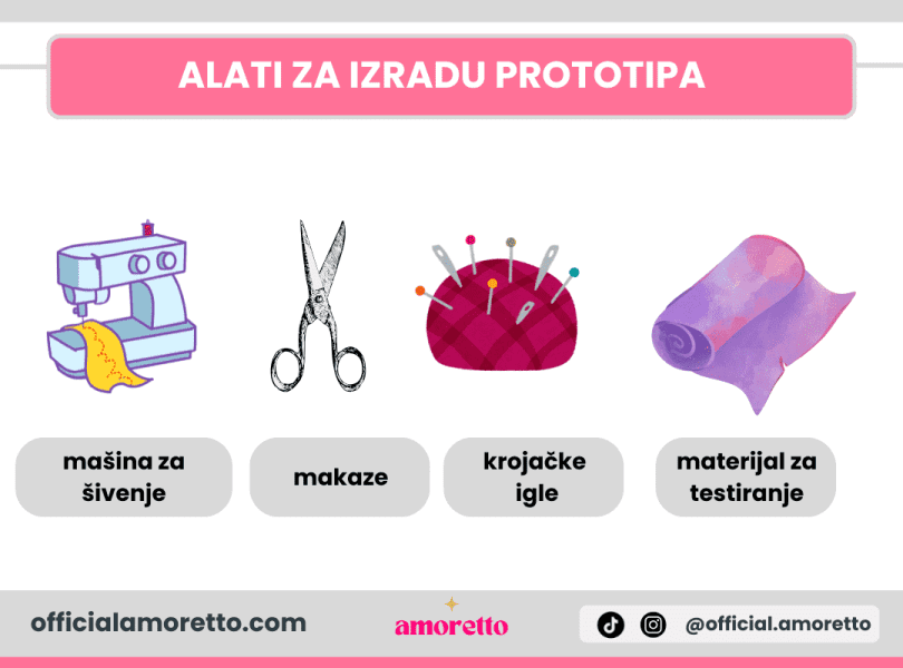 Alati za izradu prototipa