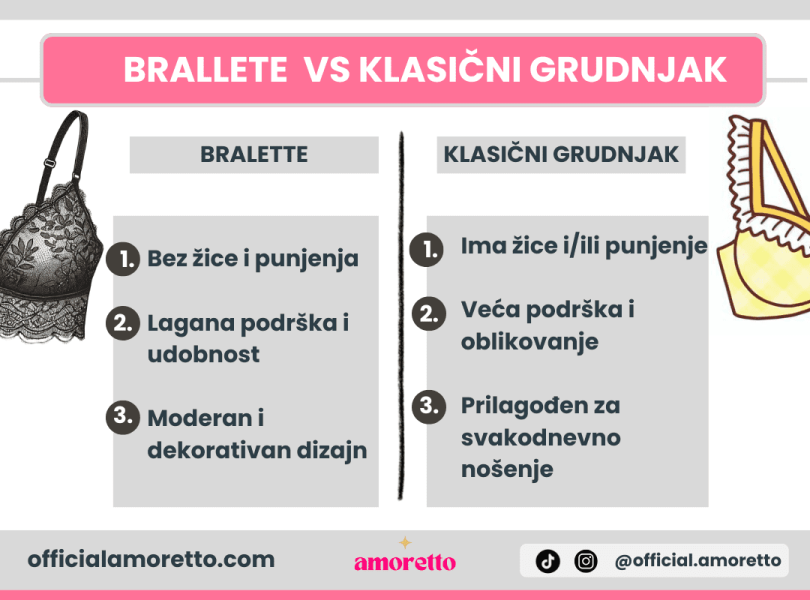 Bralette vs klasičan grudnjak Bralette vs klasičan grudnjak