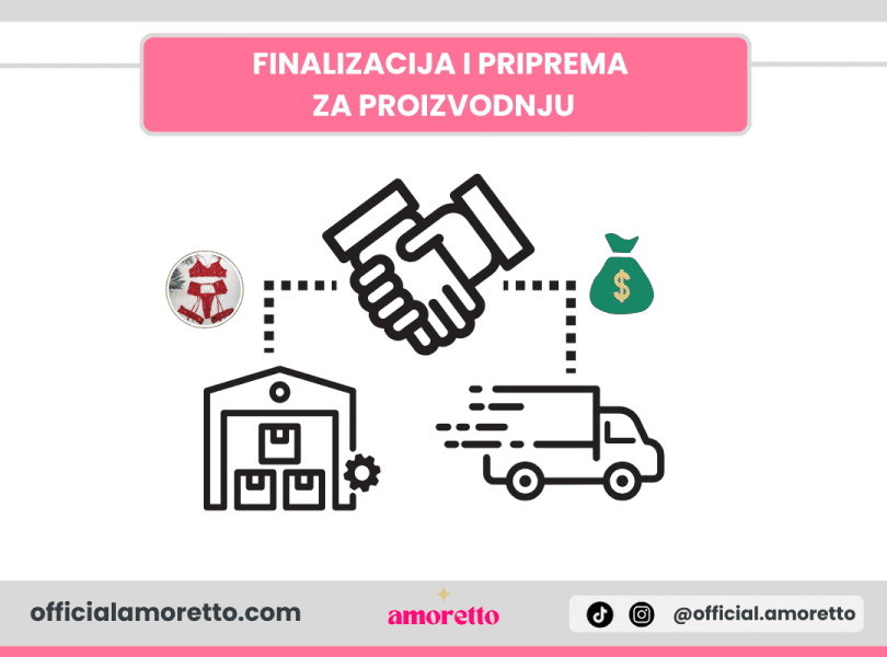 Finalizacija i priprema za proizvodnju