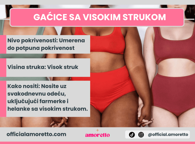 Gaćice sa visokim strukom