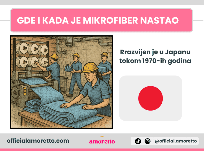 Gde i kada je mikrofiber nastao