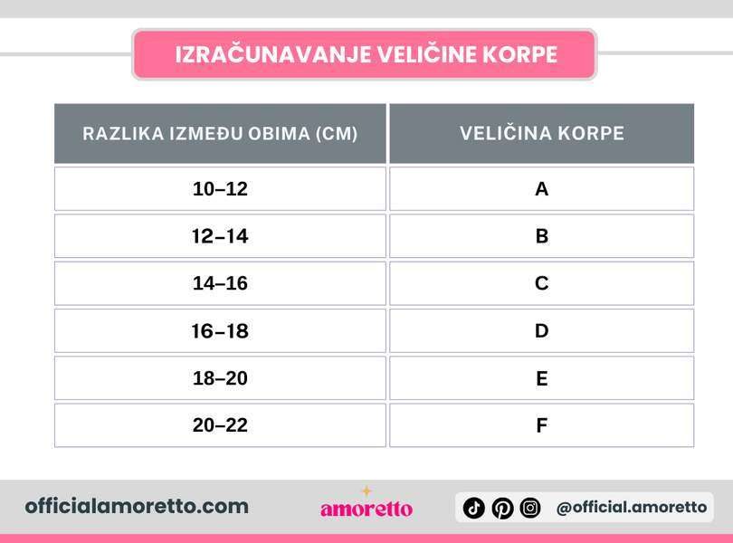 Izračunavanje veličine korpe brushaltera Izračunavanje veličine korpe brushaltera