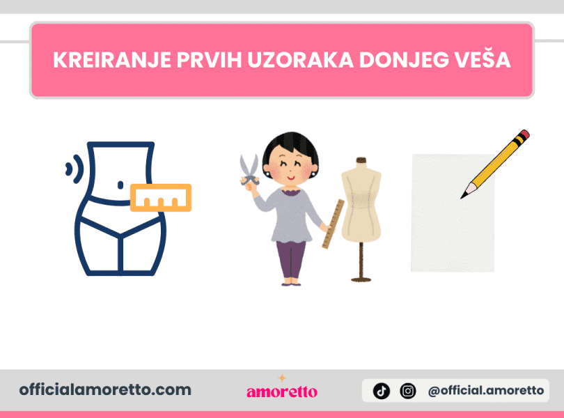 Kreiranje prvih uzoraka donjeg veša