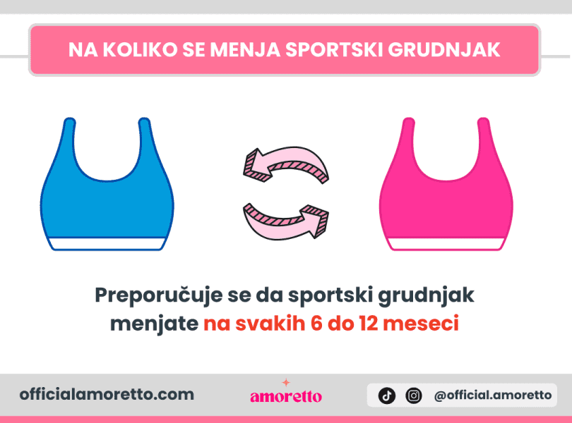 Na koliko se menja sportski grudnjak