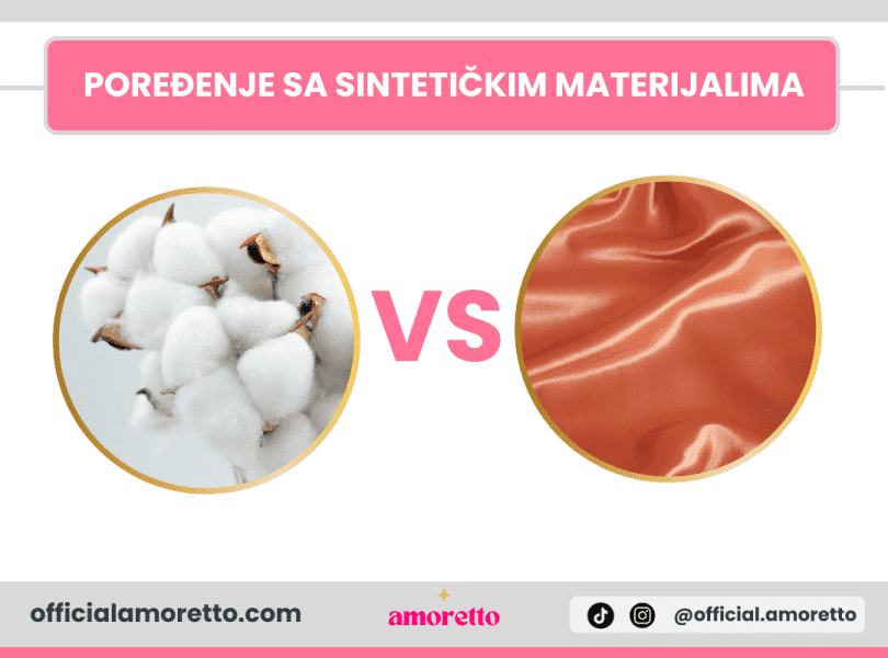 Poređenje sa sintetičkim materijalima Poređenje sa sintetičkim materijalima