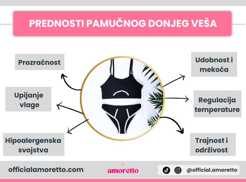 Prednosti pamučnog donjeg veša Prednosti pamučnog donjeg veša