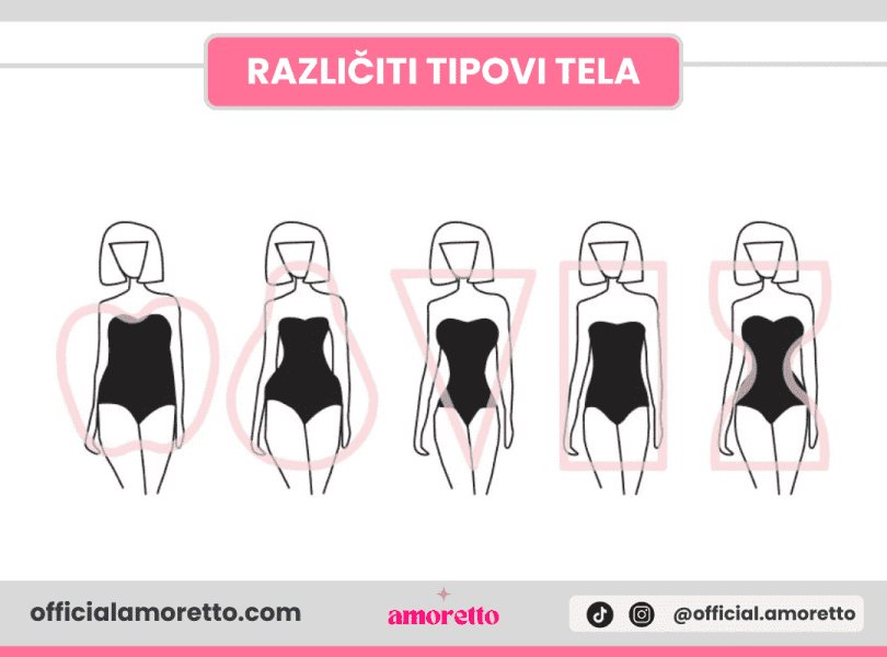 Različiti tipovi tela