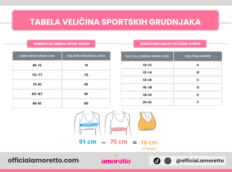 Tabela veličina sportskih grudnjaka