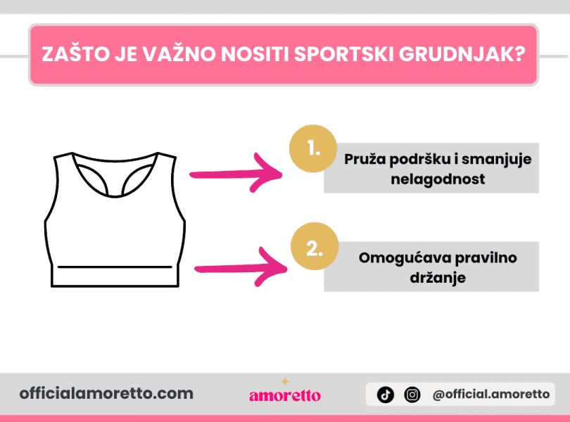 Zašto je važno nositi sportski grudnjak