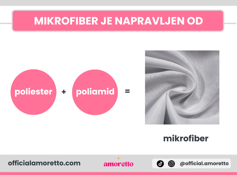 od cega je napravljen mikrofiber